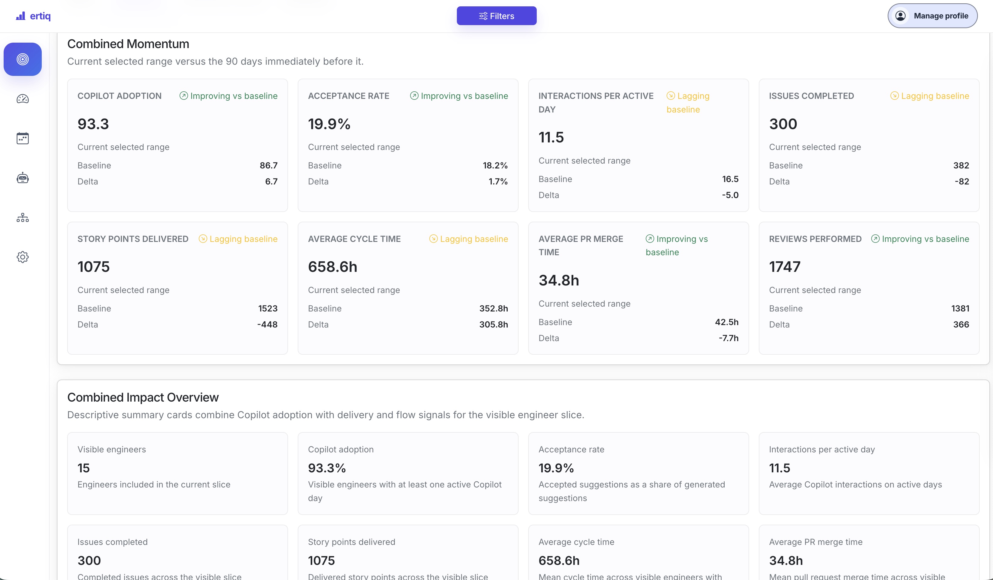 Ertiq engineering overview with delivery, pipeline, AI usage, and source health signals