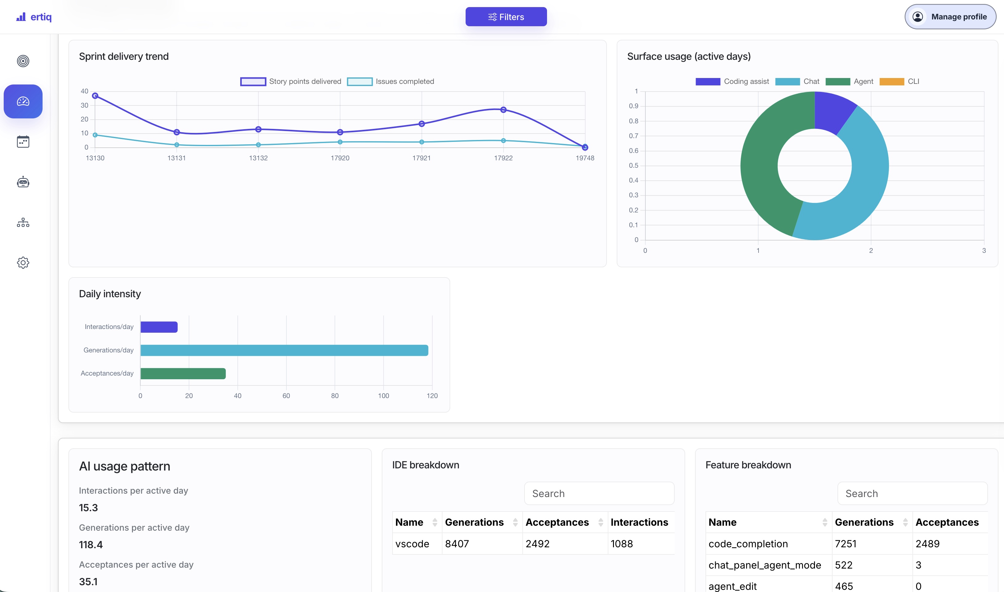 Ertiq individual engineer view with governed engineering signals and source context